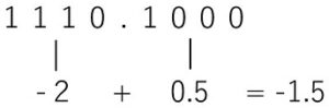 bit計算 2進数 小数点 マイナス マイナス時の小数点の扱い方など(固定小数点) | ぴーしーとこうさく
